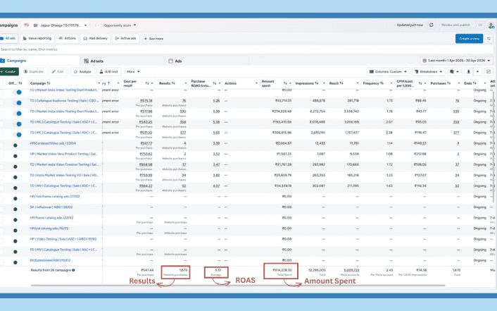 Shopify Analytics — Jaipuri Dhaaga