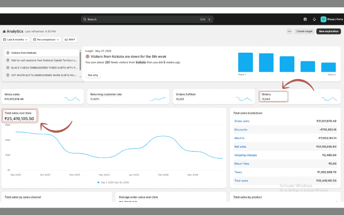Shopify Analytics — Riwaaz Kurta