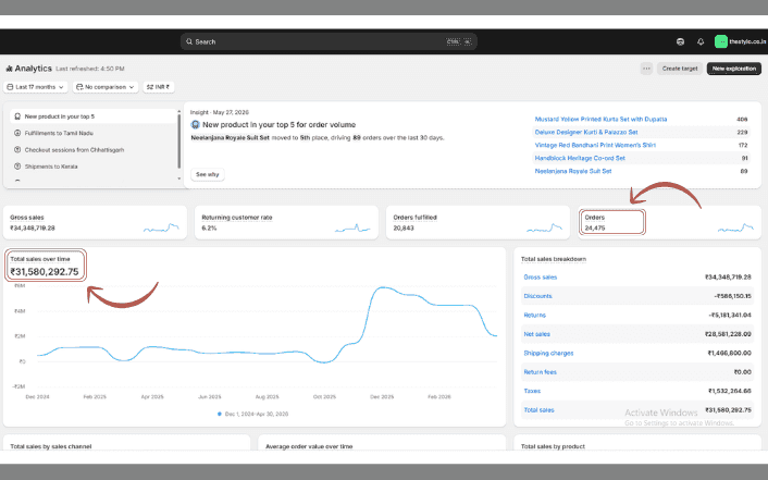 Shopify Analytics — The Stylo